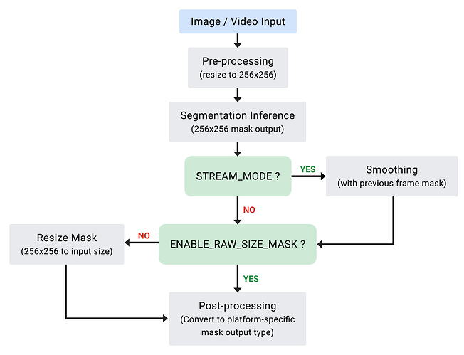 自拍人像抠图 API 示意图