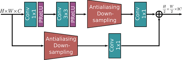 下采样模块 (Downsampling Module)