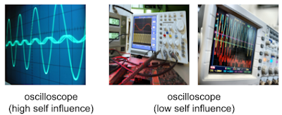 左 ：一个仅带有振荡的罕见示波器样本，图像中的仪器都没有表现出较高的自我影响力；右：其他常见的示波器图像，带有旋钮和电线。这些具有较低的自我影响力